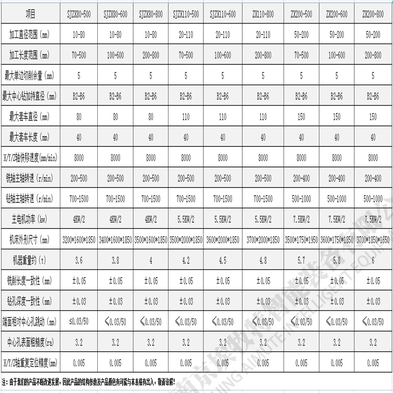 四轴铣打机参数